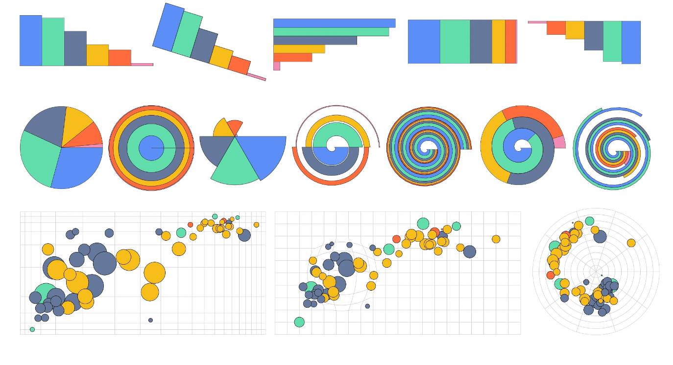 AntV Coord: Toolkit for Apply Point Transformations for Vectors