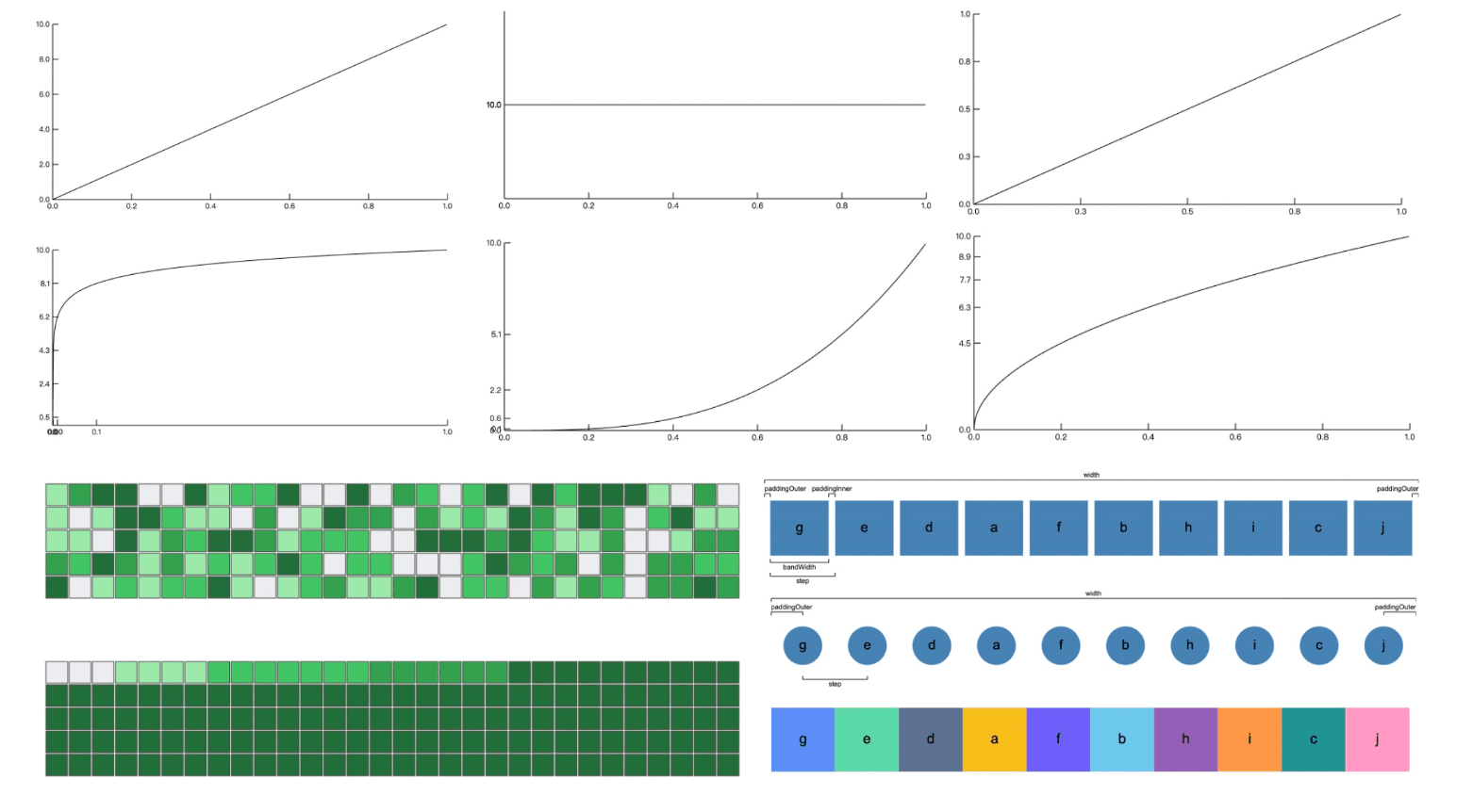 AntV Scale: Toolkit for Mapping Abstract Data into Visual Representation