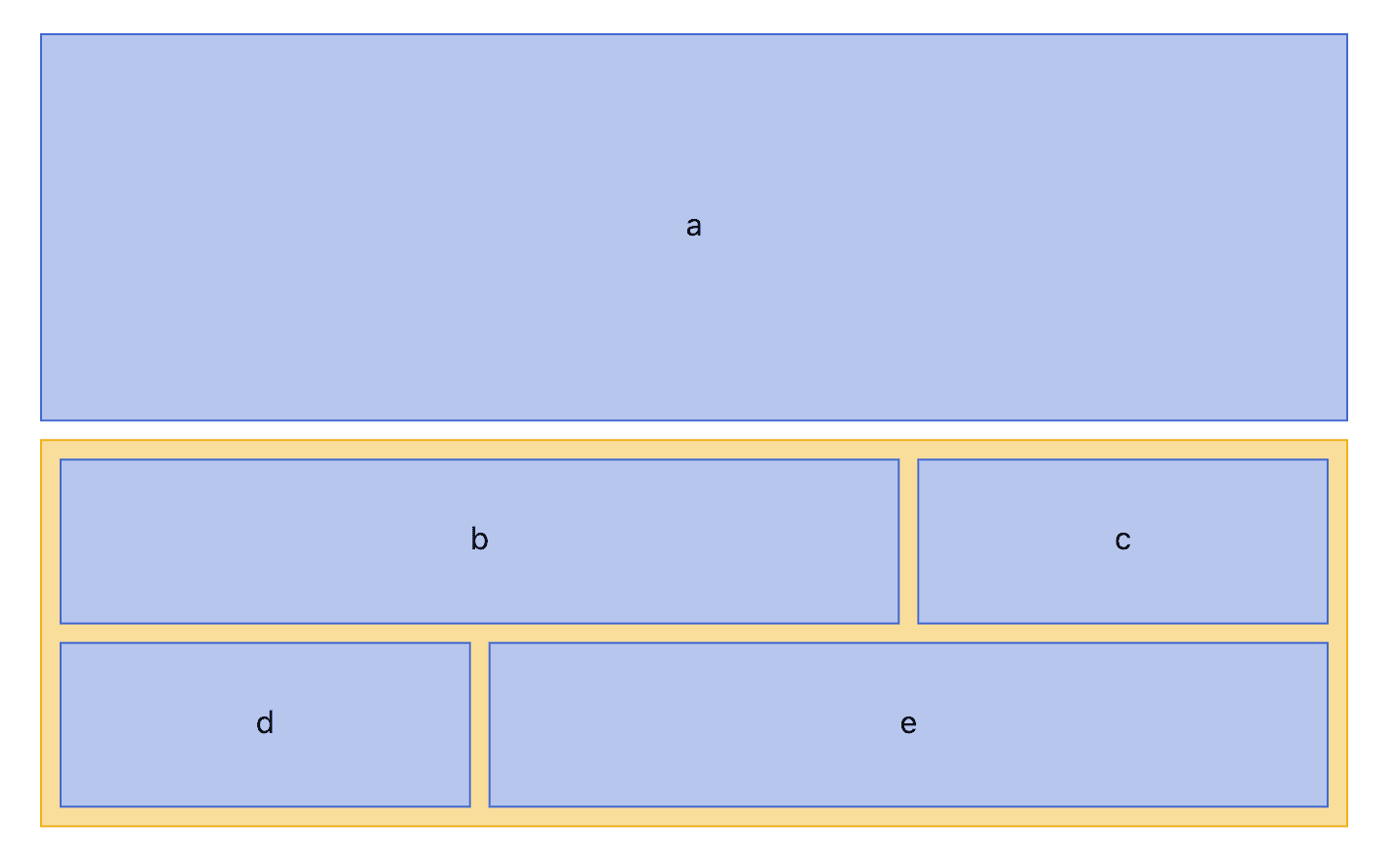 d3-treemap-flex: A Tiling Method for d3-treemap to Plot Block Diagrams