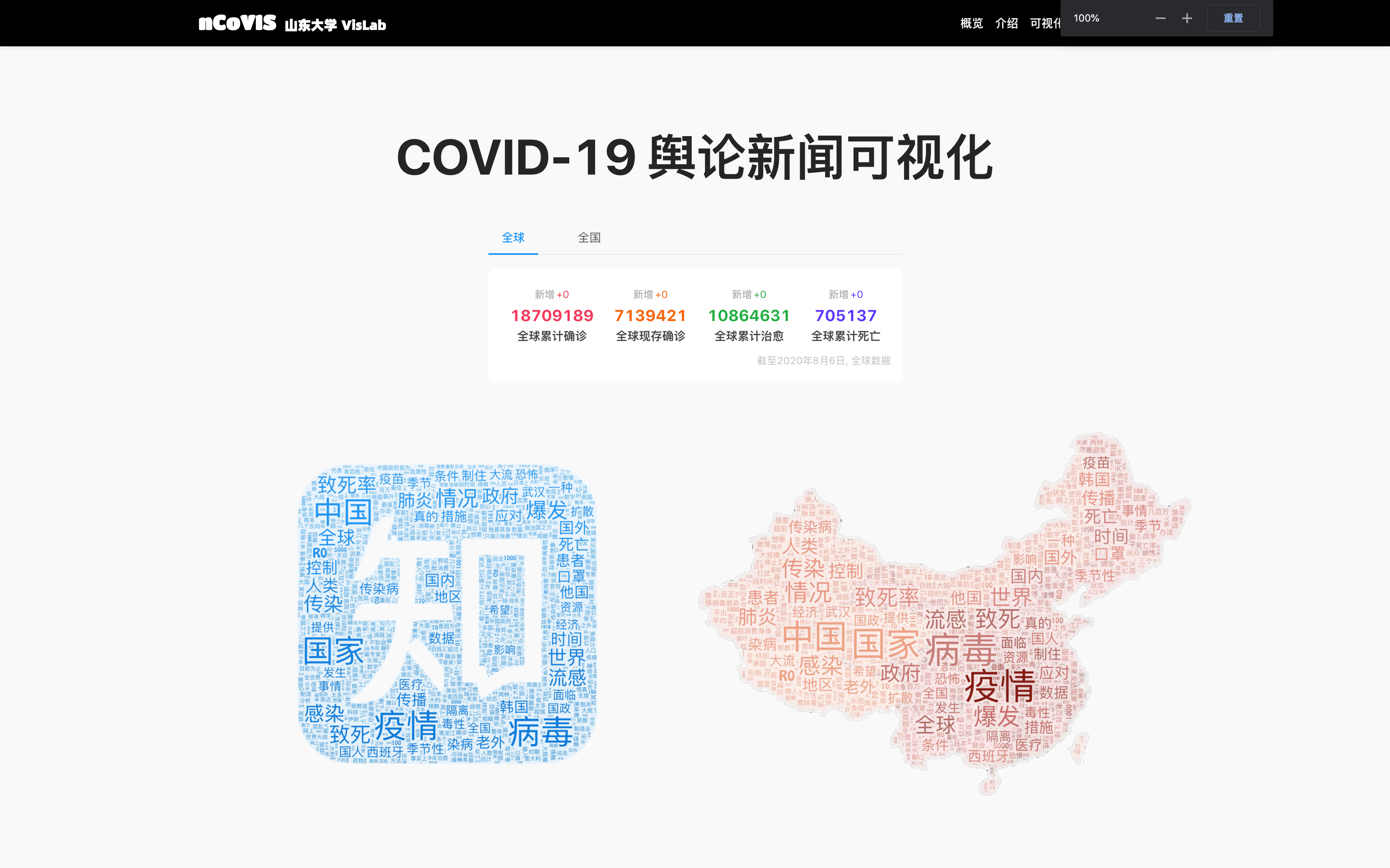 nCovis: A Visual Analysis Platform for the Impact of COVID-19 on Public Opinion and News