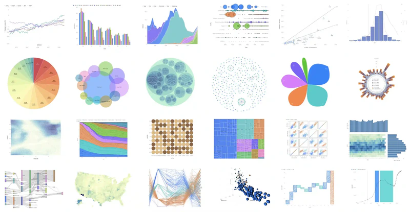 AntV G2: Create Charts with One Line of Code