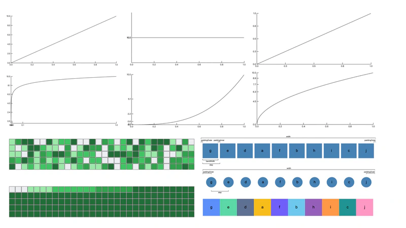 AntV Scale: Toolkit for Mapping Abstract Data into Visual Representation