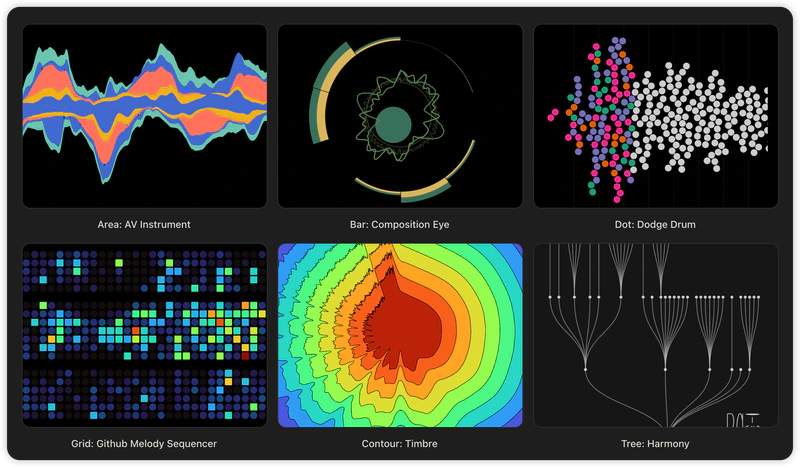 Chart Music Lab