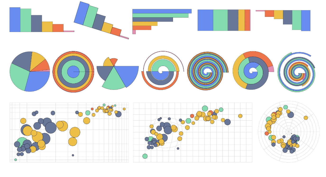 AntV Coord: Toolkit for Apply Point Transformations for Vectors