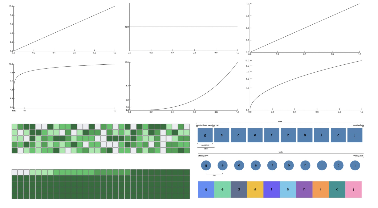 AntV Scale: Toolkit for Mapping Abstract Data into Visual Representation
