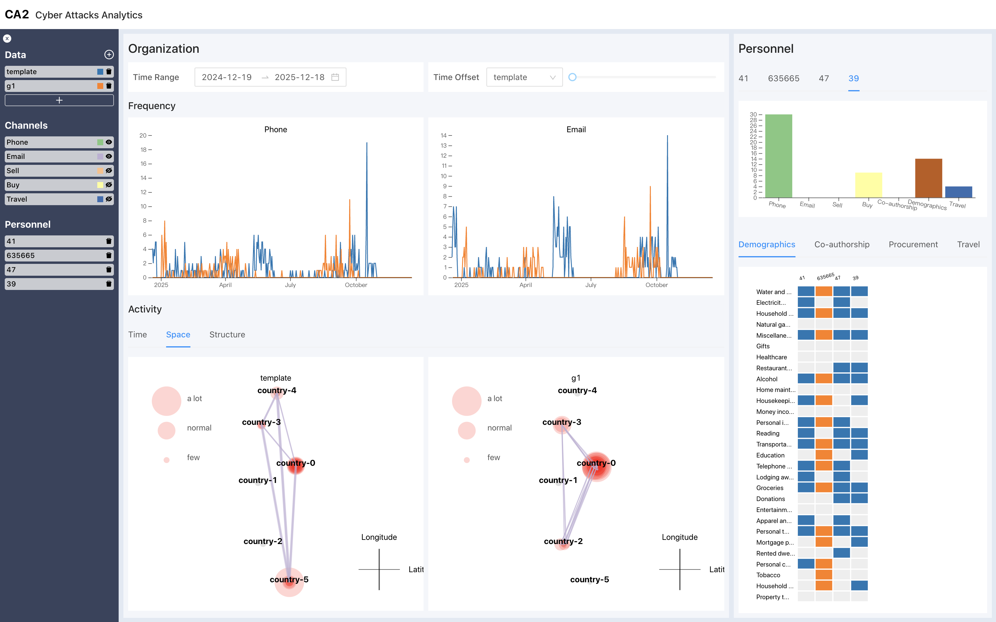 CA2: A Visual Analytics System for Comparing and Matching Subgraphs of Large Graph