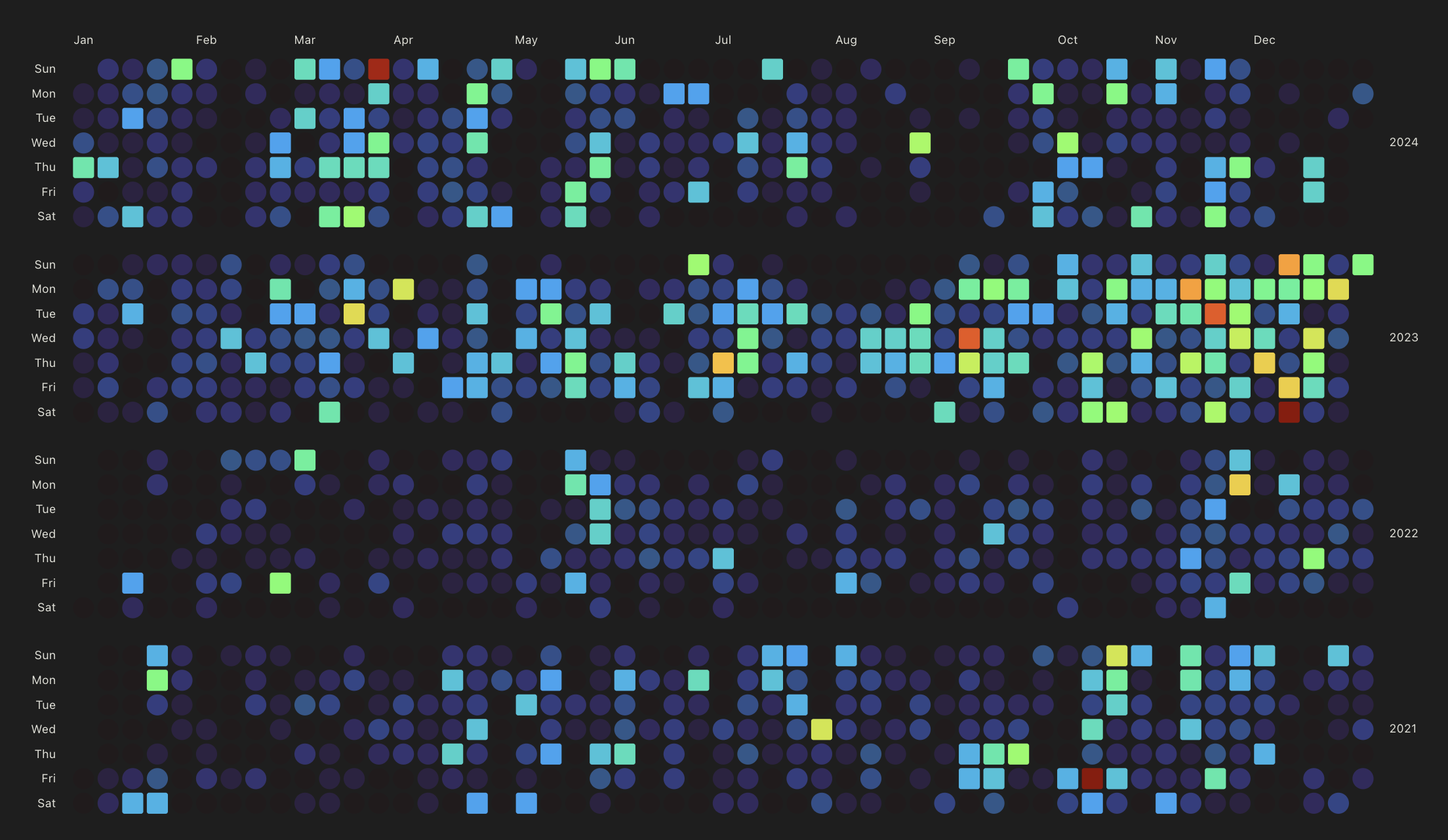 Commits2Music: GitHub Melody Sequencer