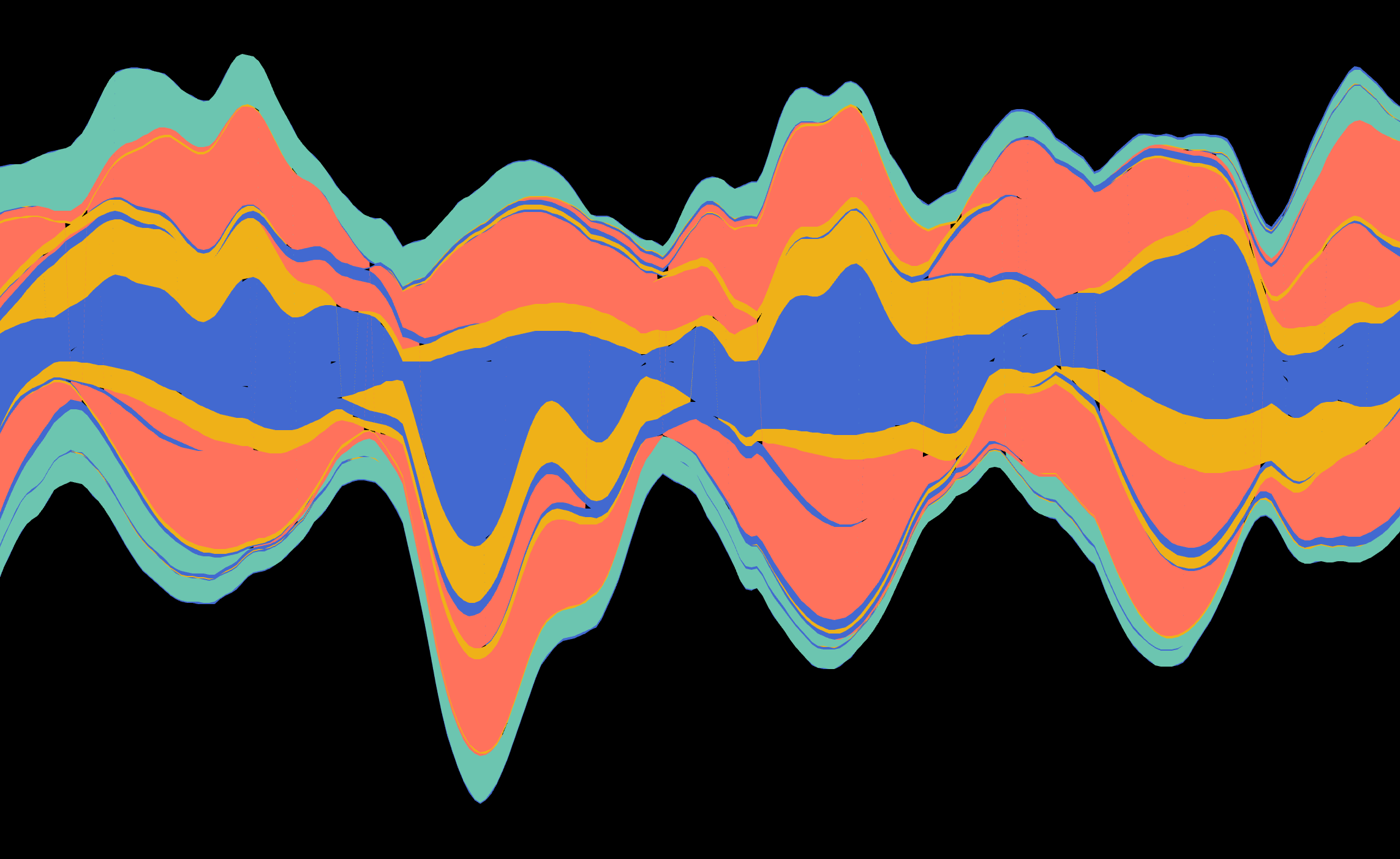 Soundgraph: A Interactive Composition Tool